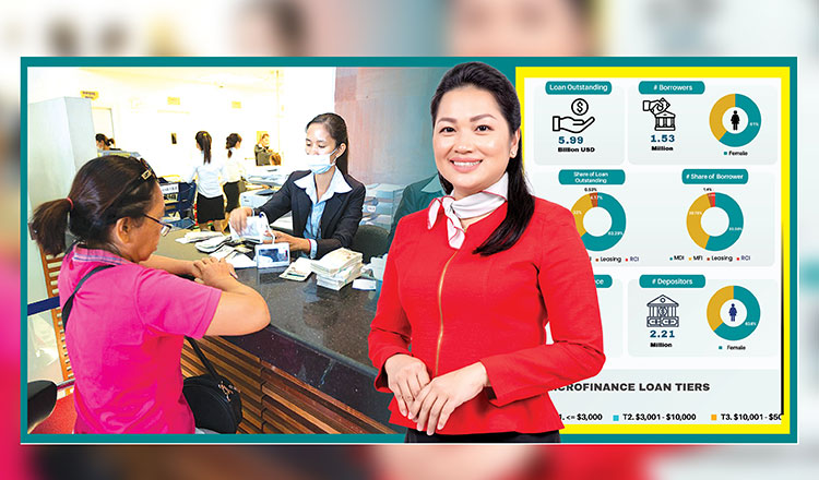 Cambodia’s microfinance loan portfolio tops $6 billion in 2025